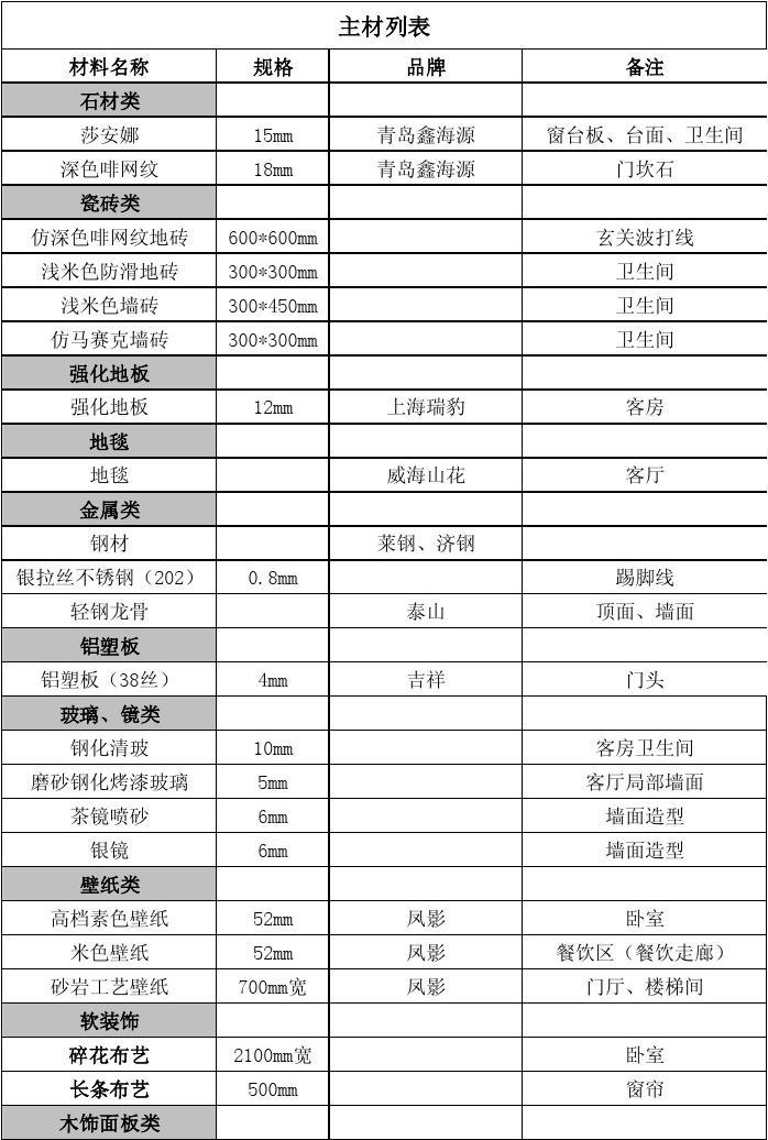 廈門裝修全包公司_廈門裝修房子全包價格_廈門裝修全包公司哪家好