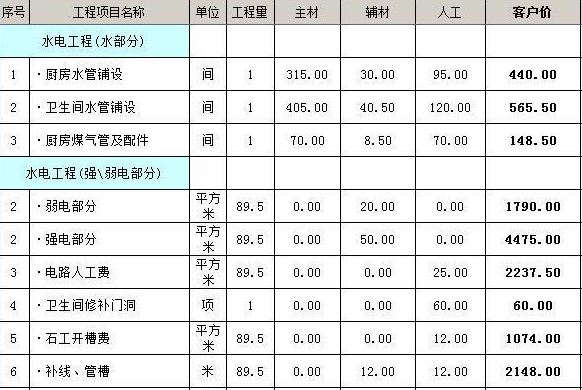 廈門裝修全包套餐報價_廈門全包裝修價格表_廈門裝修房子全包價格