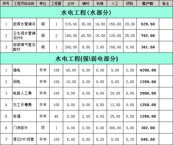 裝修公司裝修報(bào)價(jià)明細(xì)表之水電改造