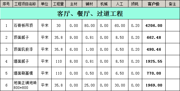 裝修公司裝修報(bào)價(jià)明細(xì)表之客廳、餐廳、過道