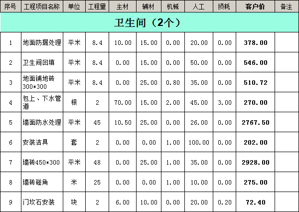 裝修公司裝修報(bào)價(jià)明細(xì)表之衛(wèi)生間