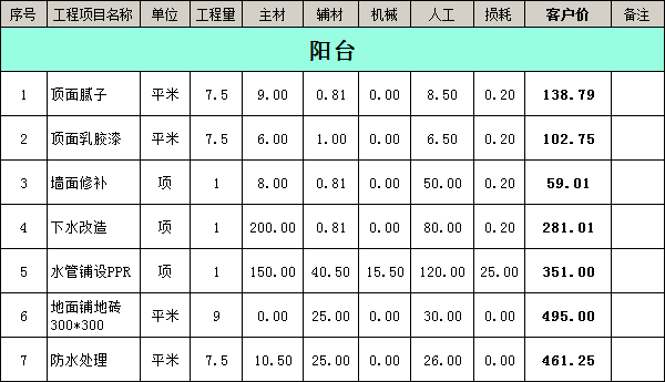 裝修公司裝修報(bào)價(jià)明細(xì)表之陽臺(tái)