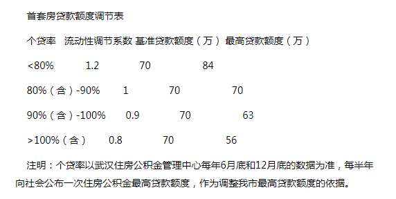 廈門公積金裝修貸_公積金廈門貸裝修怎么提取_公積金廈門貸裝修能貸多少