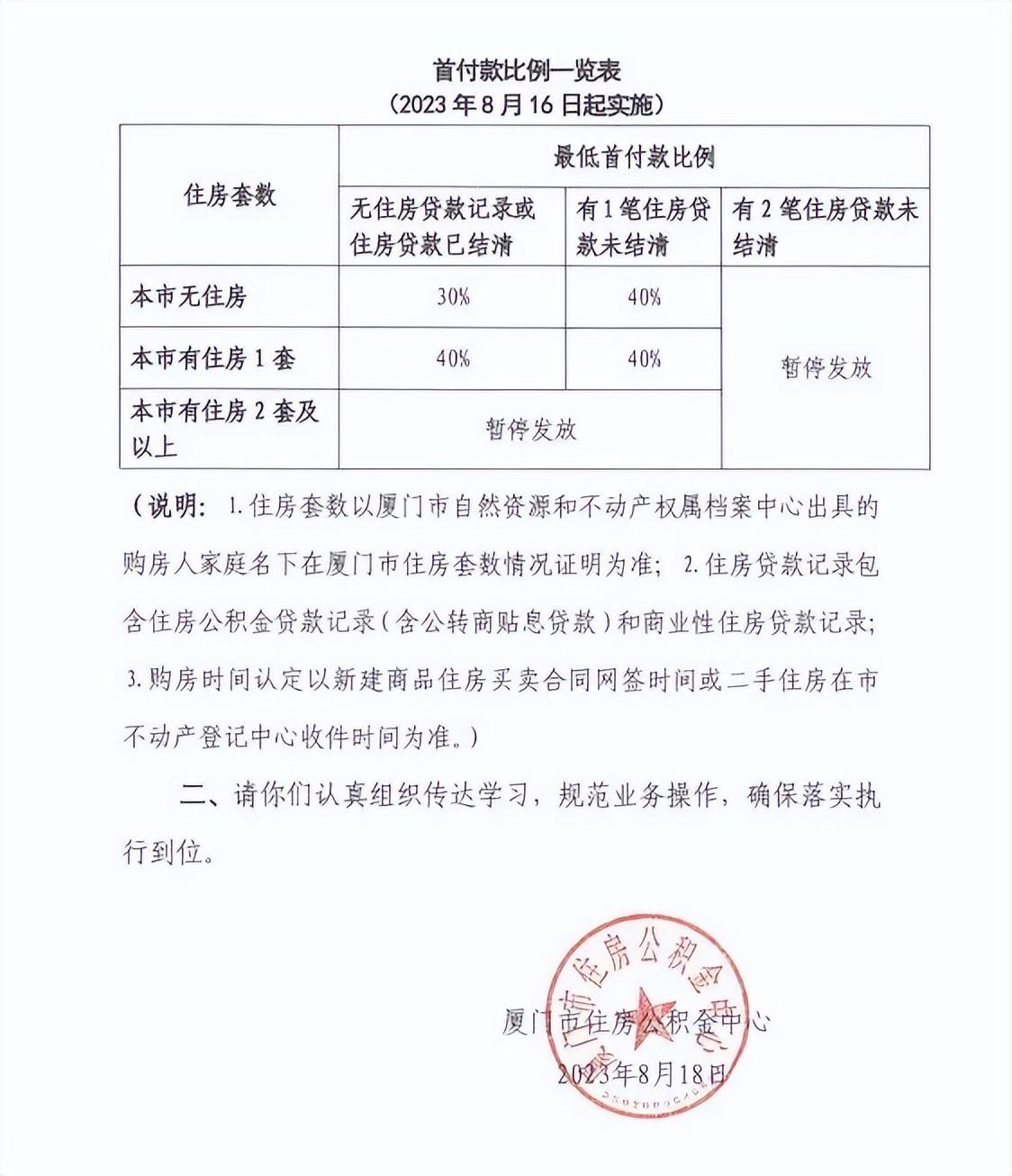 廈門住房公積金裝修貸款_廈門公積金裝修貸款_公積金廈門裝修貸款能貸多少