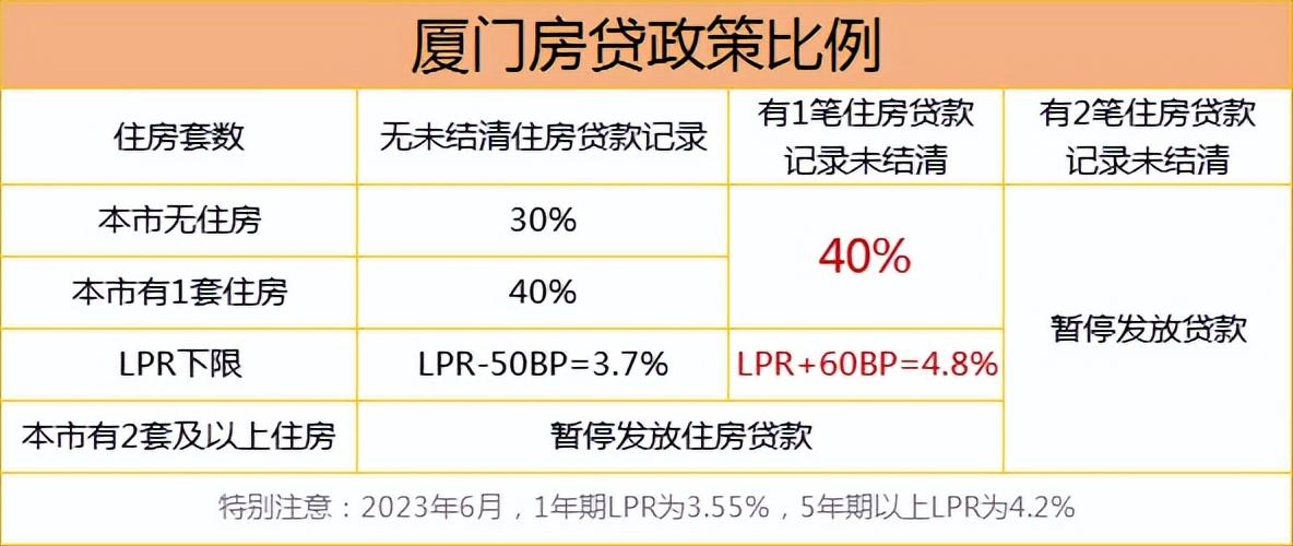 公積金廈門裝修貸款能貸多少_廈門公積金裝修貸款_廈門住房公積金裝修貸款