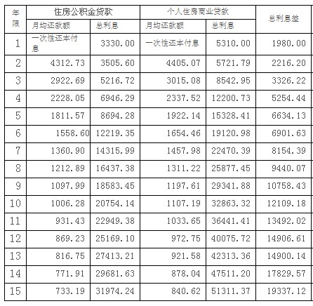 廈門(mén)公積金裝修貸款_公積金廈門(mén)裝修貸款怎么貸_廈門(mén)公積金裝修貸款額度