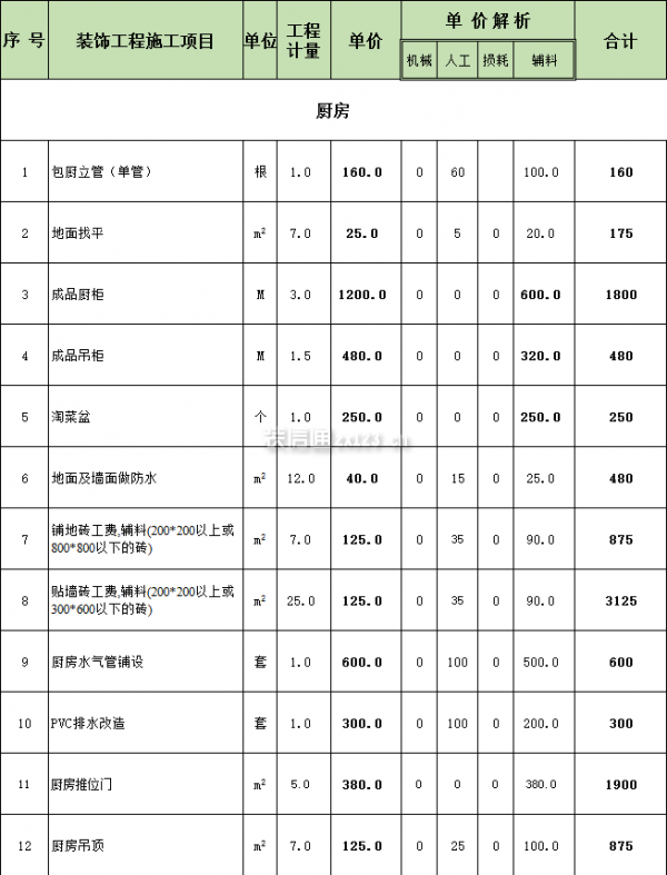 廈門房子裝修全包多少_廈門全包裝修一平多少錢_廈門裝修房子全包價(jià)格