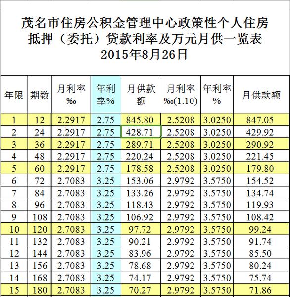 廈門住房公積金裝修貸款_廈門公積金裝修貸款_廈門公積金裝修貸款額度