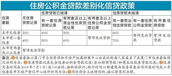 公積金廈門裝修貸款怎么貸_廈門公積金裝修貸款額度_廈門公積金裝修貸款