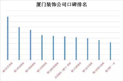 廈門室內(nèi)裝修_廈門裝修裝潢_廈門湖里裝修