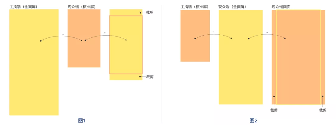 小型直播間裝修方案設計（直播間裝修技巧和打造一個觀感又好又吸引粉絲的直播間分享）