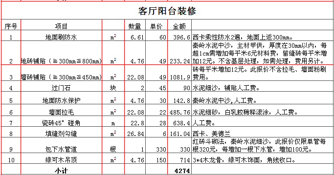 廈門90平米裝修預(yù)算_平米預(yù)算廈門裝修價(jià)格_平米預(yù)算廈門裝修多少錢