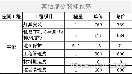 廈門裝修公司報(bào)價(jià)明細(xì)表_廈門裝修報(bào)價(jià)表_廈門室內(nèi)裝修報(bào)價(jià)單