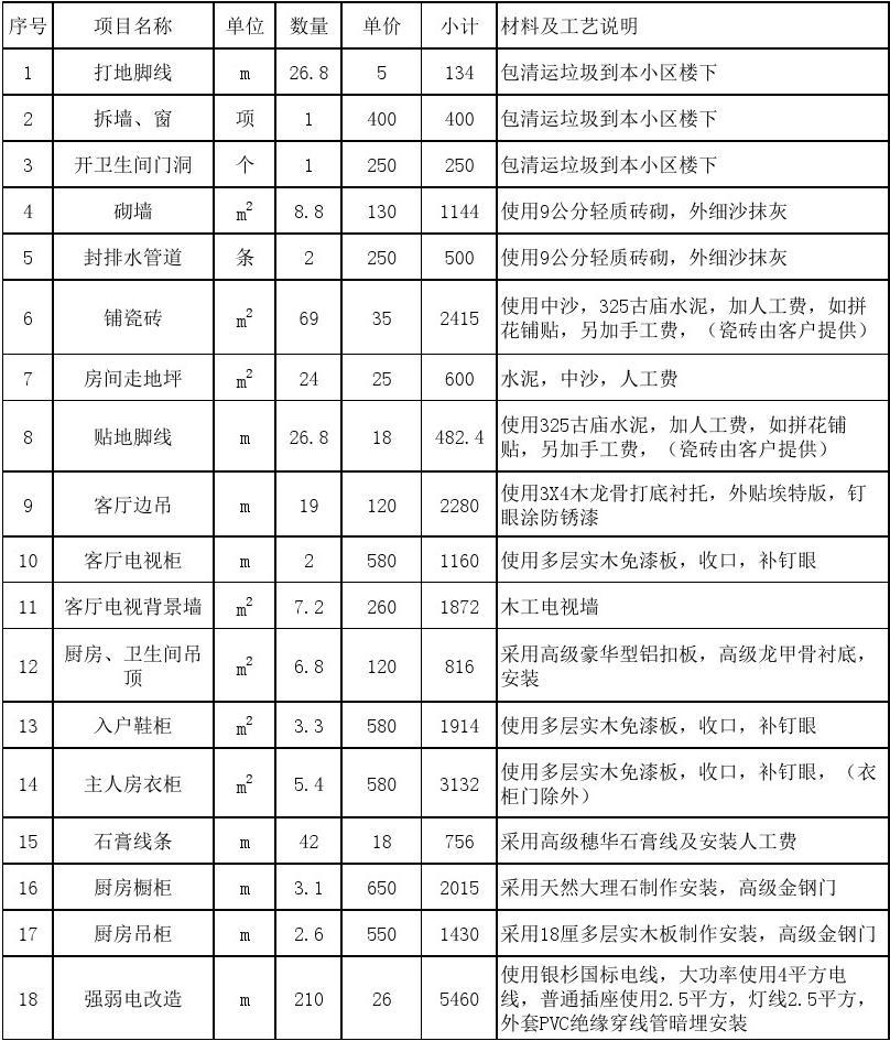 廈門100平裝修價格_廈門裝修多少錢一平方_廈門裝修報價表