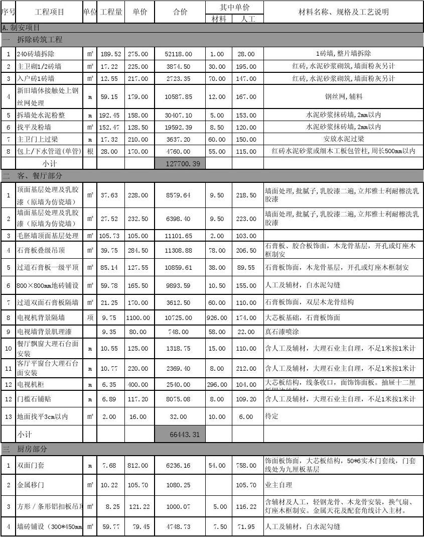 廈門裝修預(yù)算_廈門100平裝修價格_廈門裝修多少錢一平方