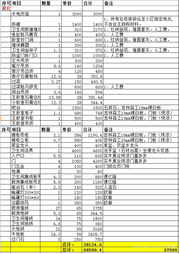 廈門房屋裝修報價表_廈門裝修報價房屋表最新_廈門裝修報價房屋表格圖