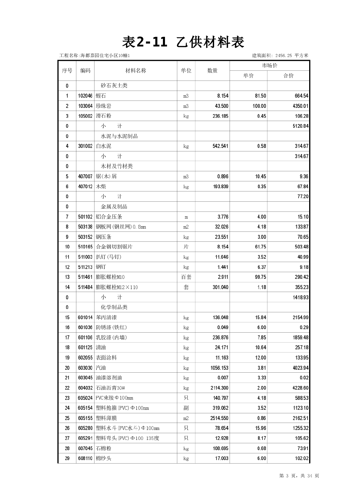 預(yù)算明細(xì)廈門(mén)裝修報(bào)價(jià)表怎么填_預(yù)算明細(xì)廈門(mén)裝修報(bào)價(jià)表最新_廈門(mén)裝修報(bào)價(jià)預(yù)算明細(xì)表