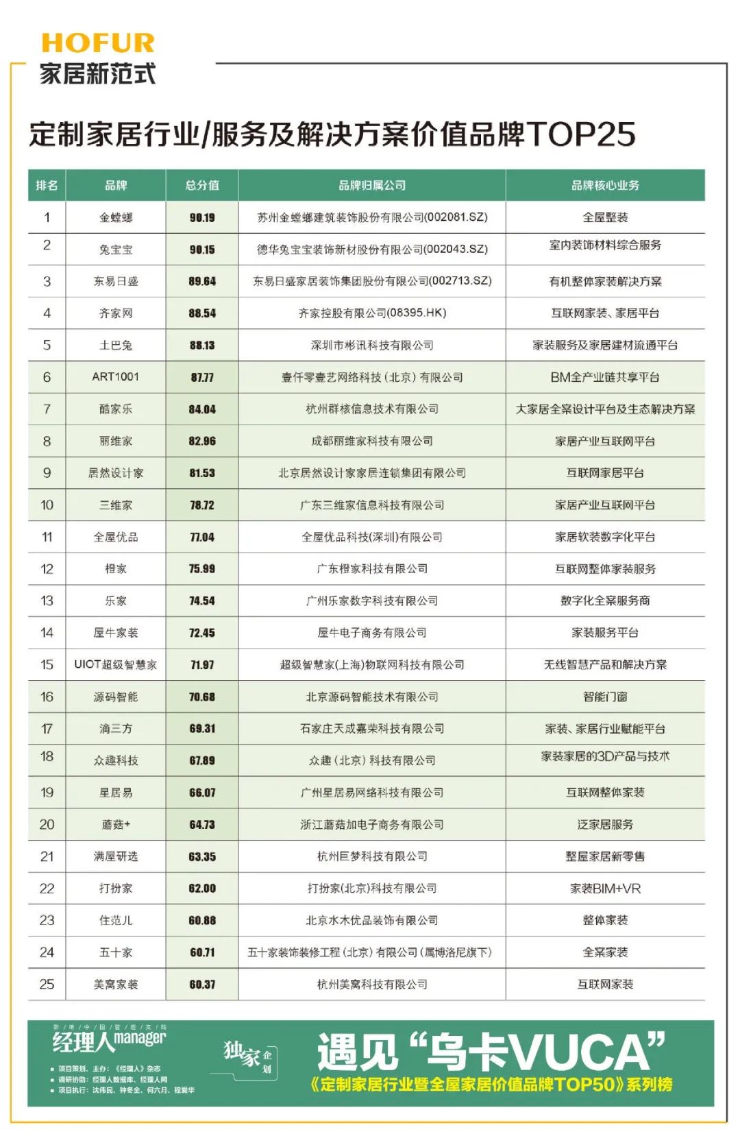 廈門家居裝修公司排行_廈門家裝平臺(tái)有幾家_廈門家裝公司排名