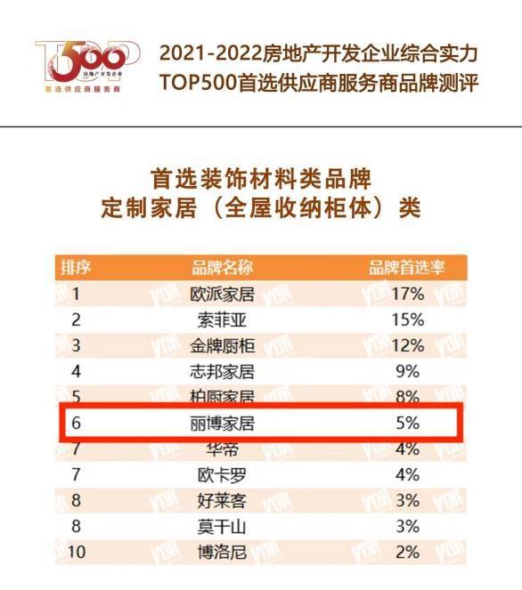 廈門家裝平臺(tái)有幾家_廈門家居裝修公司排行_廈門家裝公司排名