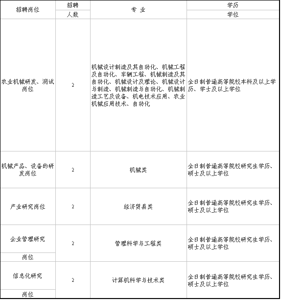 廈門裝修公司招工_廈門裝修公司招聘_廈門裝修招聘信息