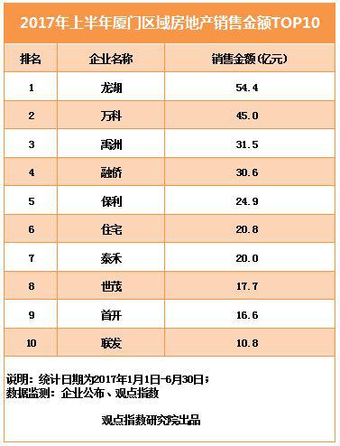 廈門局部裝修公司排名_廈門局部裝修_廈門局部裝修報價單