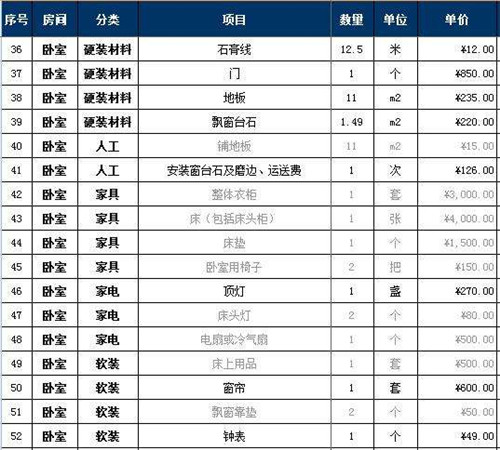 預算廈門裝修房子費用_廈門 房子裝修預算_預算廈門裝修房子價格多少