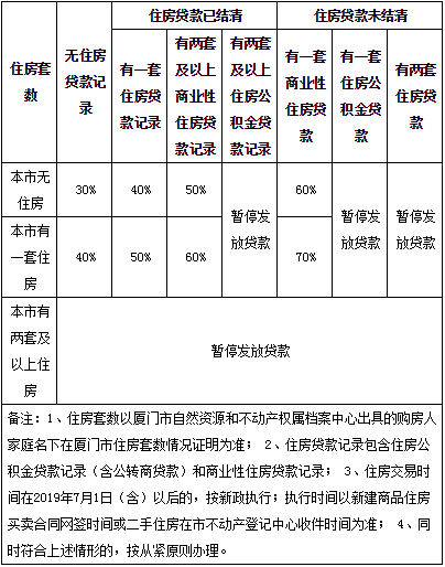 廈門公積金裝修貸款利率_廈門公積金裝修貸款額度_廈門住房公積金裝修貸款