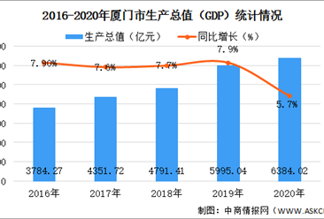 廈門互聯(lián)網(wǎng)家裝公司有哪些_廈門十大家裝公司_廈門家裝平臺(tái)全是騙局