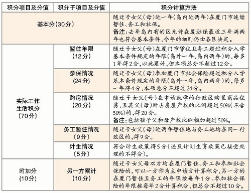 廈門十大裝修公司排名_廈門裝修排名公司前十_廈門裝修排名公司前十名