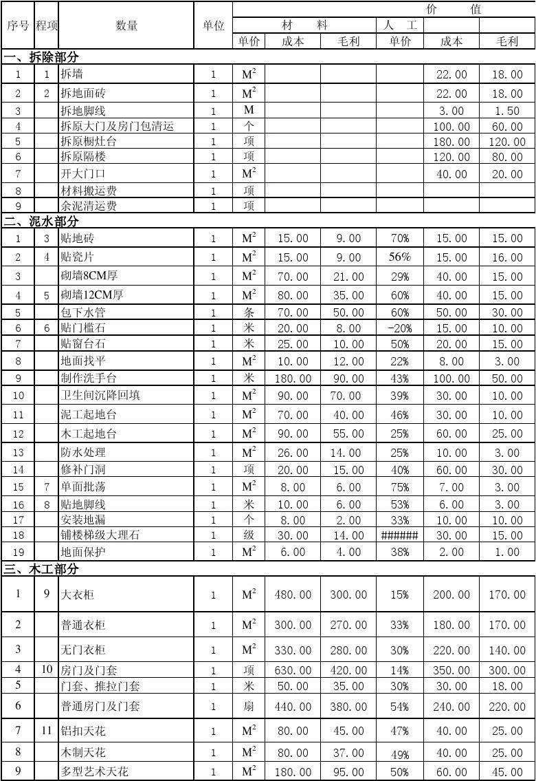 預(yù)算廈門裝修房屋價格_廈門房子裝修_廈門房屋裝修預(yù)算