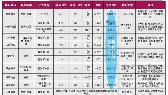 [廈門]高端別墅項目營銷策略報告(營銷戰(zhàn)略)