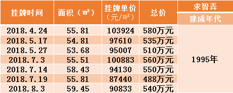 廈門裝修費(fèi)用是多少錢一平方_廈門裝修價(jià)格_廈門簡(jiǎn)裝修價(jià)格