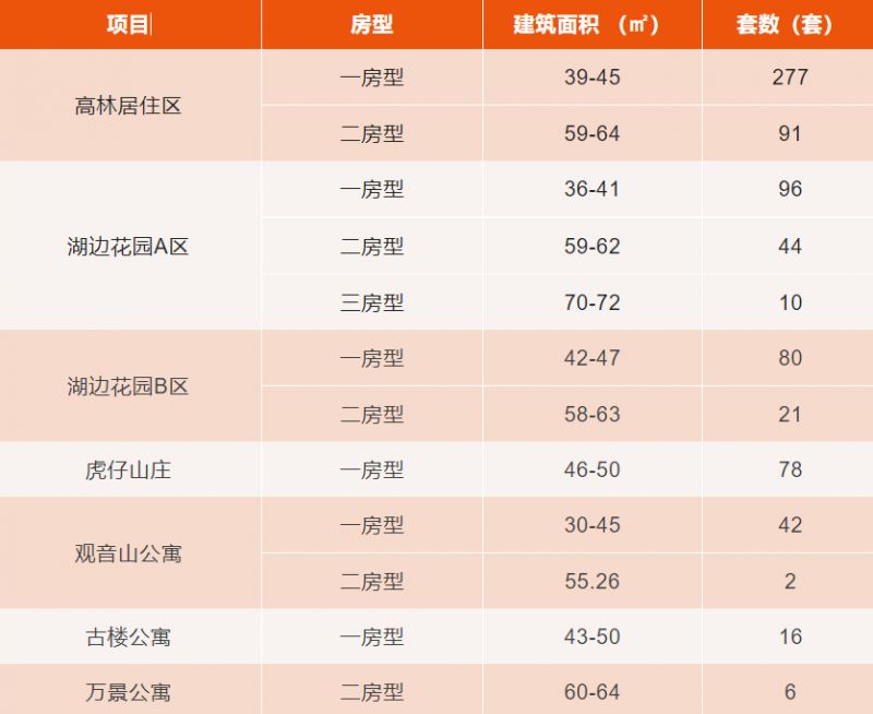 廈門裝修公司裝修_廈門房子裝修公司_廈門裝修房子公司排名