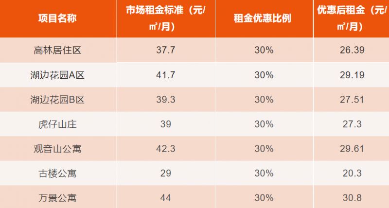 廈門裝修房子公司排名_廈門房子裝修公司_廈門裝修公司裝修