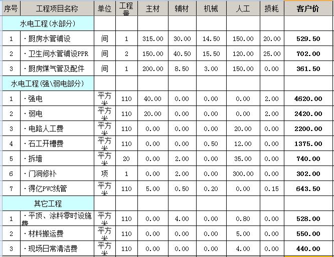 廈門 房子裝修預(yù)算_預(yù)算廈門裝修房子多少錢_預(yù)算廈門裝修房子價格多少