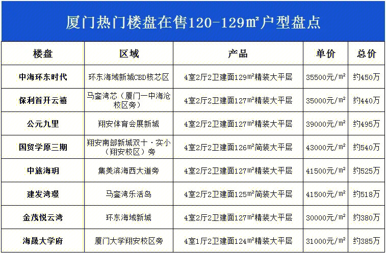 廈門家裝品牌排行榜_廈門家裝品牌_廈門十大家裝