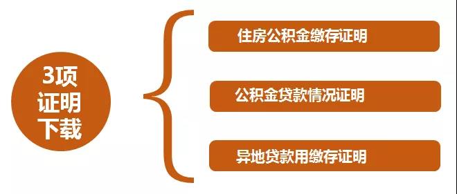 廈門公積金裝修貸款利率_廈門公積金貸款裝修_廈門裝修公積金