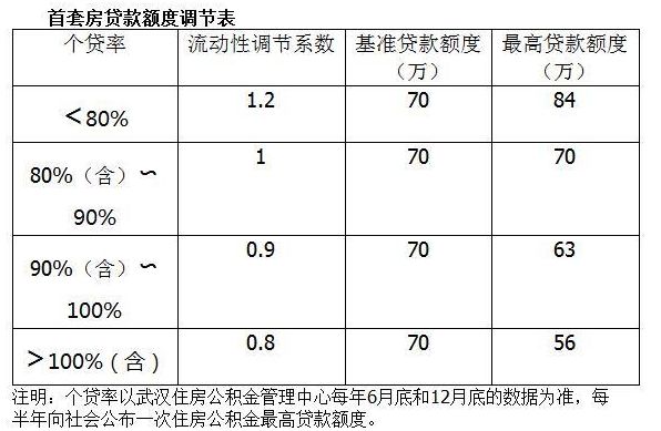 廈門住房公積金裝修貸款_廈門公積金貸款裝修_公積金廈門裝修貸款能貸多少