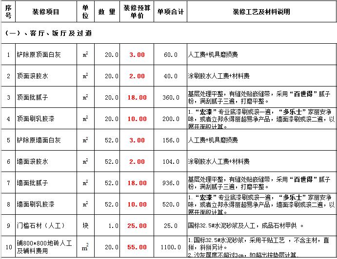 廈門裝修哪家比較實惠_廈門裝修價錢_廈門裝修價格一般多少錢