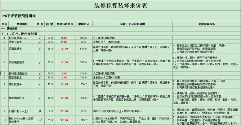 裝修價格廈門_廈門裝修哪家比較實惠_廈門裝修價錢