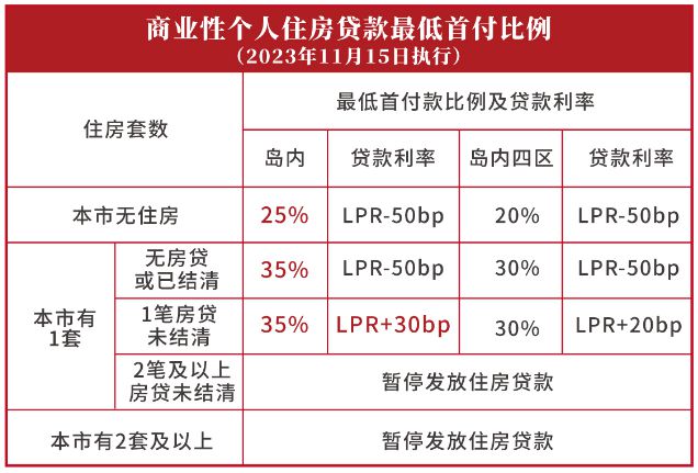 廈門裝修費(fèi)用預(yù)算_廈門裝修費(fèi)用清單_廈門裝修費(fèi)用