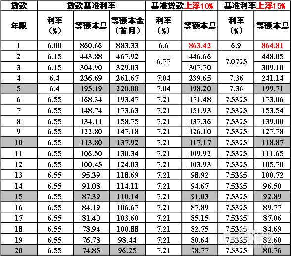 廈門裝修費(fèi)用_廈門裝修費(fèi)用預(yù)算_廈門裝修費(fèi)用清單