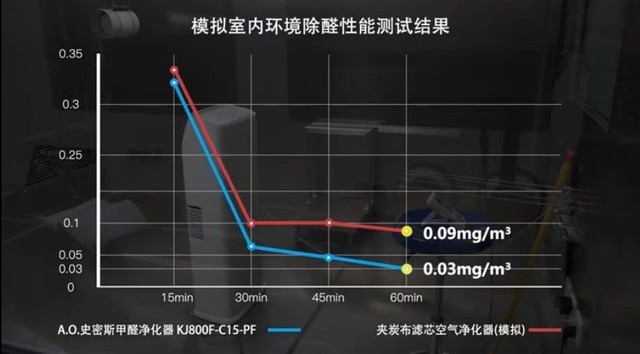 廈門(mén)裝修除甲醛_廈門(mén)除甲醛_廈門(mén)除甲醛多少錢(qián)一平