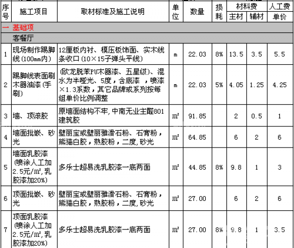 廈門90平米裝修預(yù)算_平米預(yù)算廈門裝修多少錢_平米預(yù)算廈門裝修價(jià)格