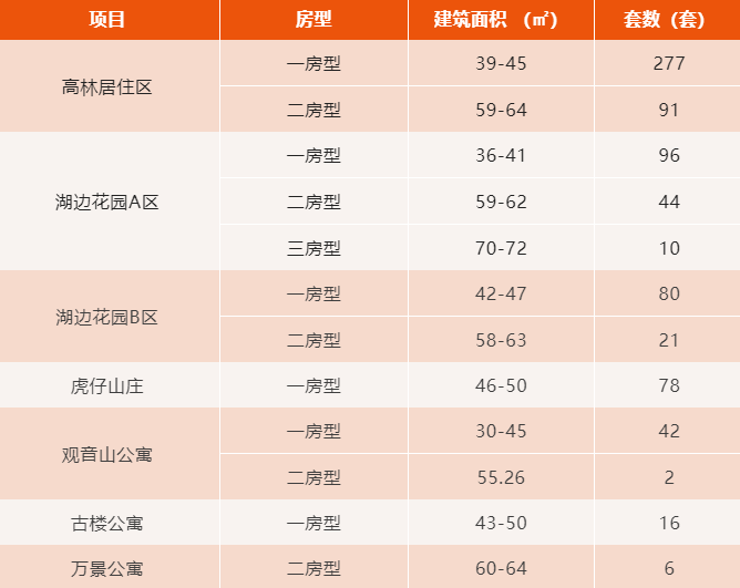 廈門房屋裝修管理規(guī)定_廈門保障房裝修_廈門裝修保障網(wǎng)