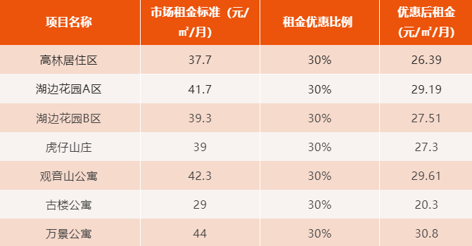 廈門裝修保障網(wǎng)_廈門保障房裝修_廈門房屋裝修管理規(guī)定