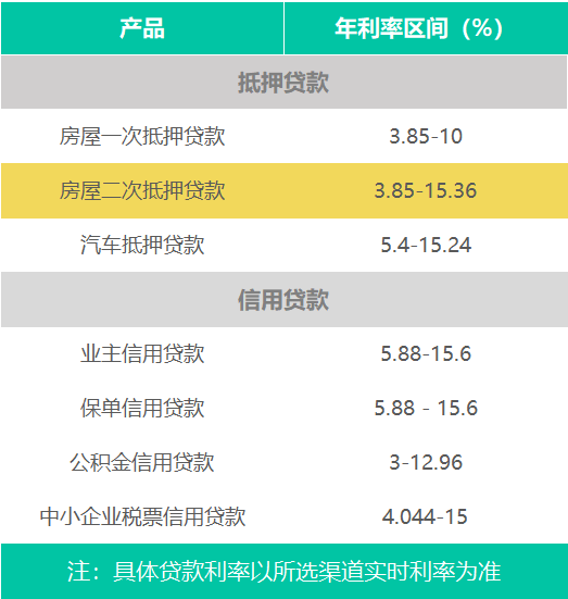 廈門銀行裝修貸款_廈門裝修貸哪個銀行利率低_廈門銀行裝修貸款利率