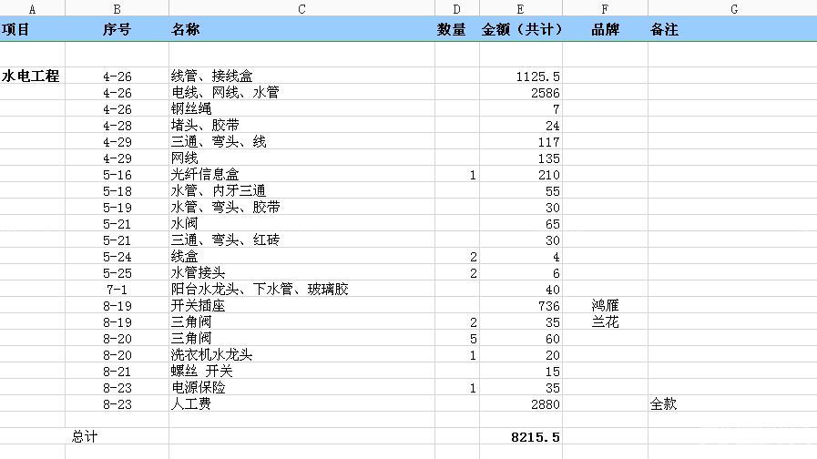 廈門裝修全包公司_廈門裝修全包公司哪家好_廈門裝修全包套餐報(bào)價(jià)