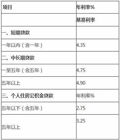 廈門住房公積金裝修貸款_廈門公積金裝修貸款利率_廈門公積金裝修貸款額度