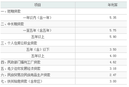 廈門銀行裝修貸款_廈門銀行裝修貸_廈門貸裝修銀行能貸款嗎